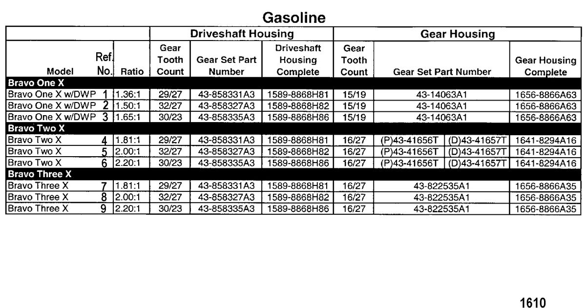 MERCRUISER BRAVO X (I-II-III) Sterndrive Unit Chart(Gasoline) Bravo X (I/II/III)