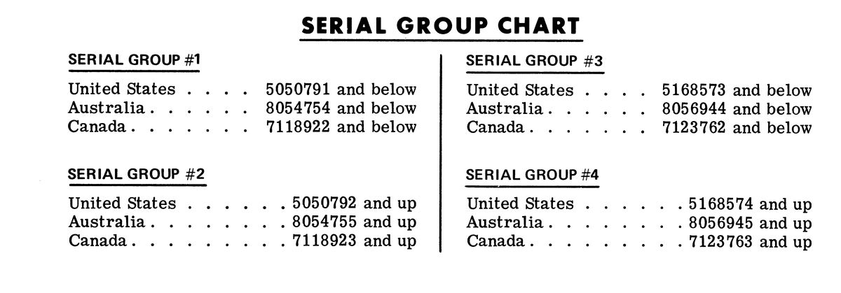 MERCURY MERC 115 SERIAL GROUP CHART