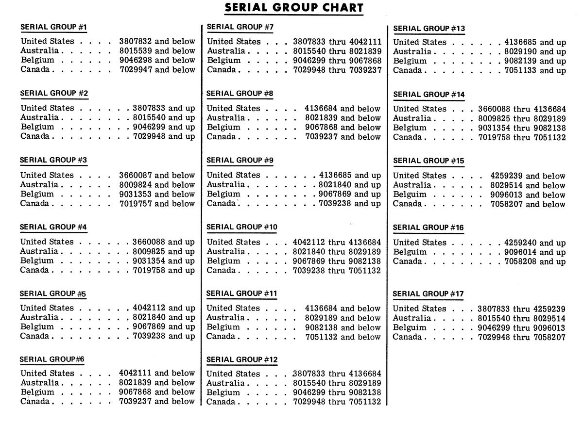 MERCURY MERC 650 (3 CYLINDER) SERIAL GROUP CHART/miscellaneous parts