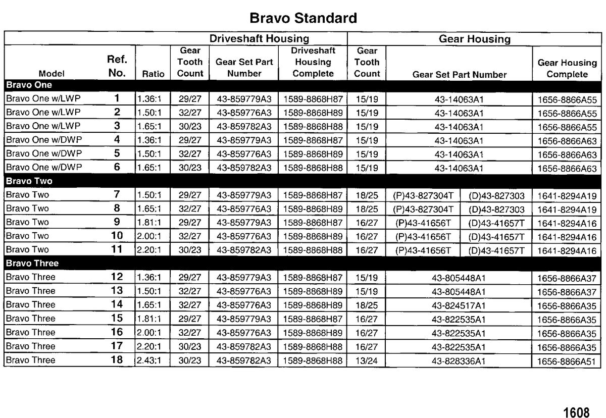 MERCRUISER BRAVO I - II - III STERNDRIVE UNIT CHART(GASOLINE) BRAVO I/II/III