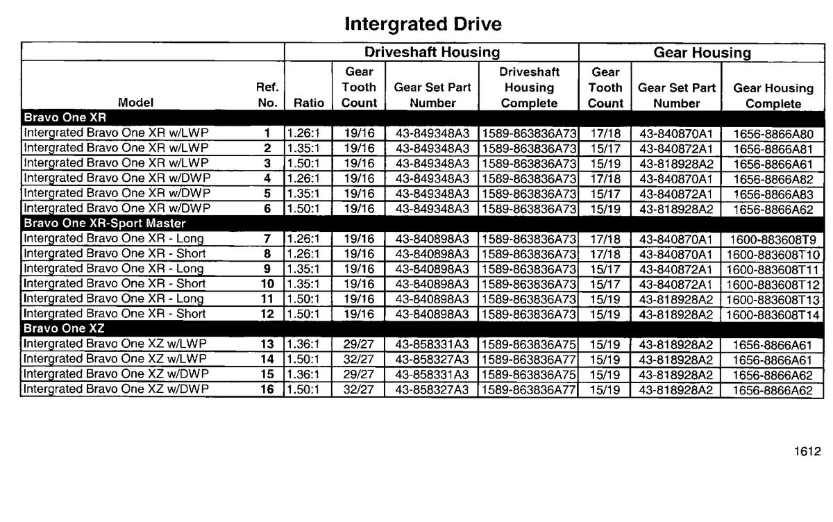 MERCRUISER BRAVO-I XR/XZ STERNDRIVE AND TRANSOM ASSEMBLY Sterndrive Unit Chart(Integrated) Bravo I (XR And XZ)