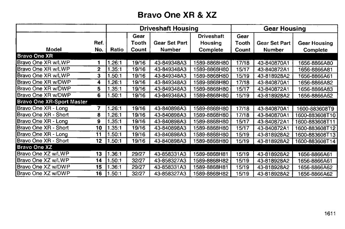 MERCRUISER BRAVO-I XR/XZ STERNDRIVE AND TRANSOM ASSEMBLY Sterndrive Unit Chart(Gasoline) BravoI (XR And XZ)