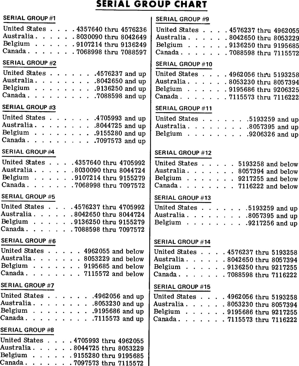 MERCURY MERC 50 SERIAL GROUP CHART