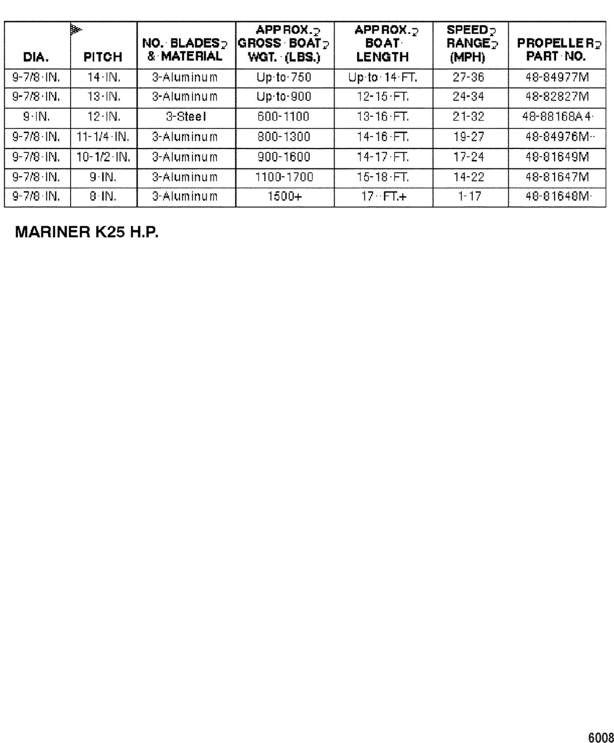 MARINER 25HP KEROSENE PROP CHART