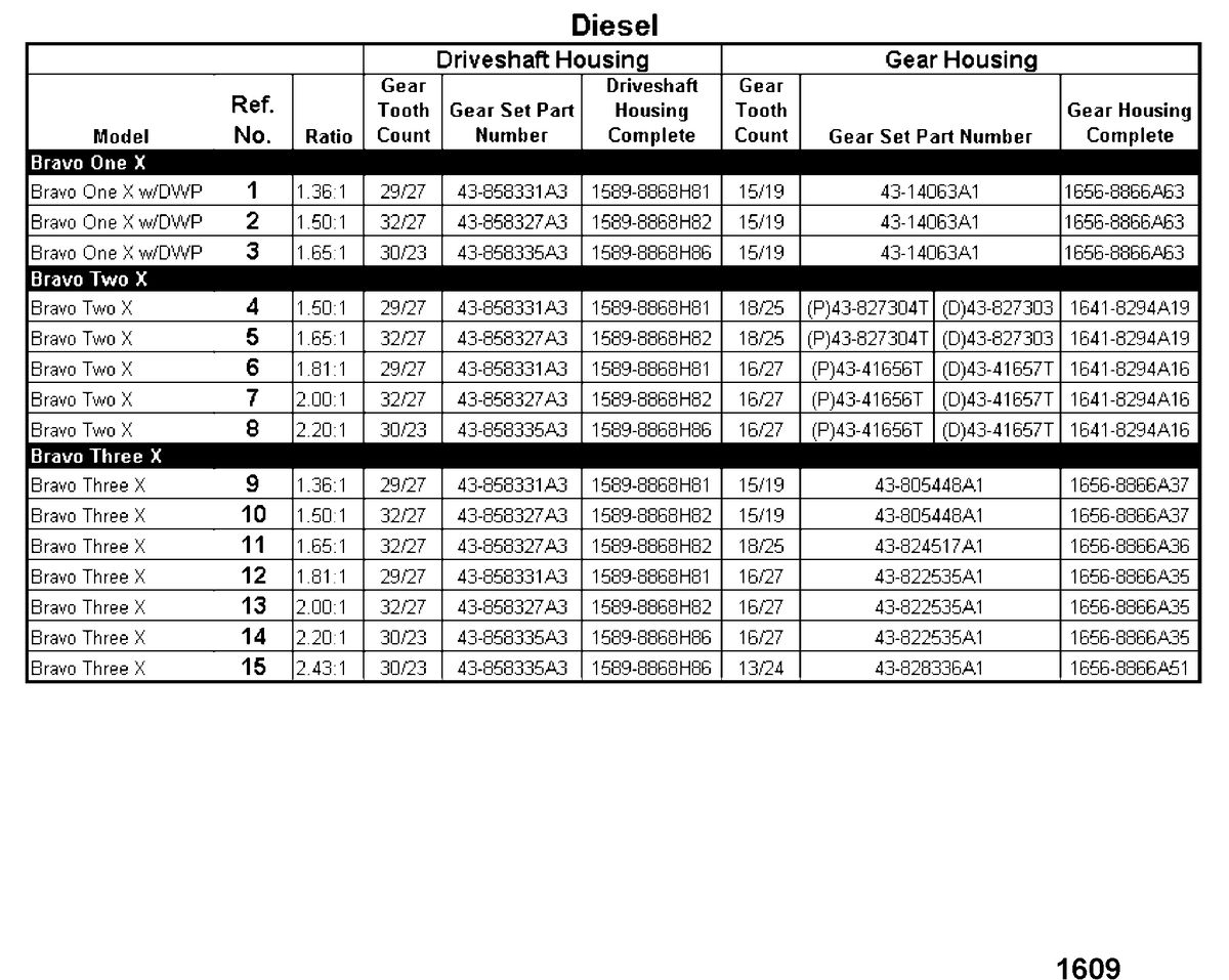 MERCRUISER BRAVO X (I-II-III) Sterndrive Unit Chart(Diesel) Bravo X (I/II/III)