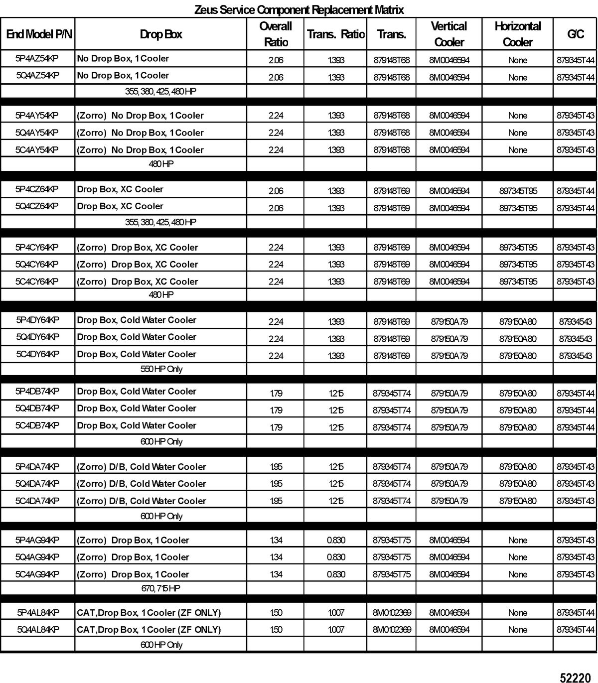 MERCRUISER ZEUS 3000 Zeus Service Component Replacement Matrix