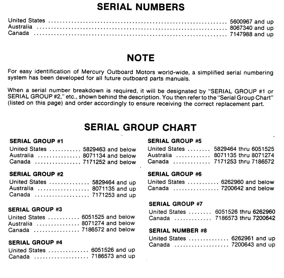 MERCURY MERC 115 SERIAL GROUP CHART