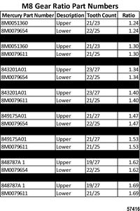 RACE STERNDRIVE M8 DRIVE AND M SERIES TRANSOM Gear Ratio Chart