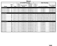 MERCRUISER BRAVO X (I-II-III) Sterndrive Unit Chart(Diesel) Bravo X (I/II/III)